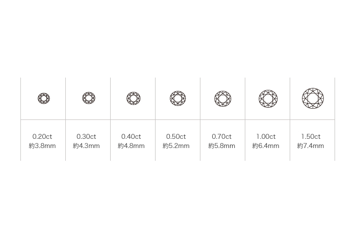 ダイヤモンドの4cとグレード Diamond Grading The 4 C S About Tasaki Tasakiについて Tasaki タサキ 公式サイト